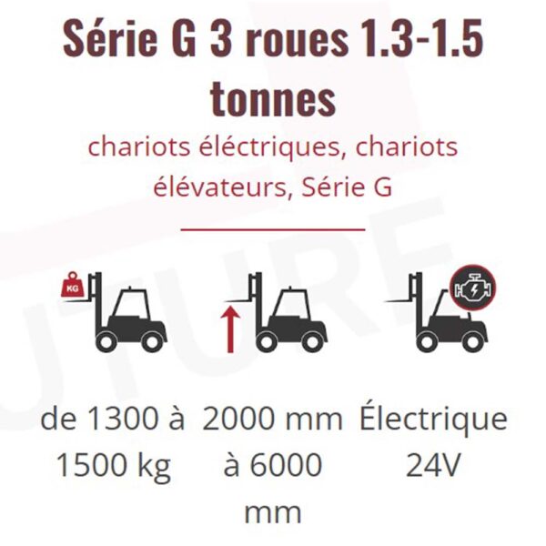 Capacités des chariots élévateurs Heli série G3